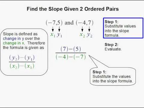 Person demonstrating how to find the greatest common factor (GCF) on a whiteboard.