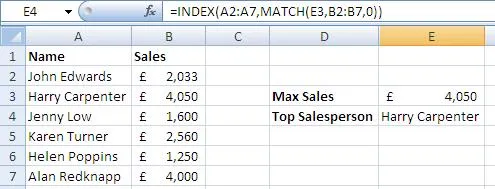 Sales data spreadsheet with names and sales figures.
