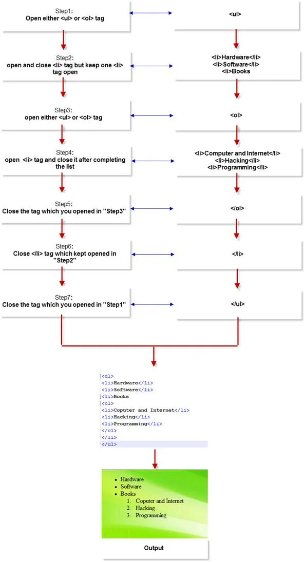 How-to Design Amazing Web Pages Using Basic HTML