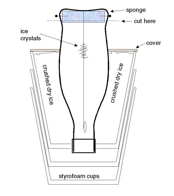 Schematic diagram of an ice container with labeled parts.