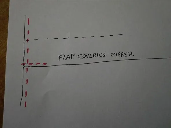 Diagram of a flap covering zipper.