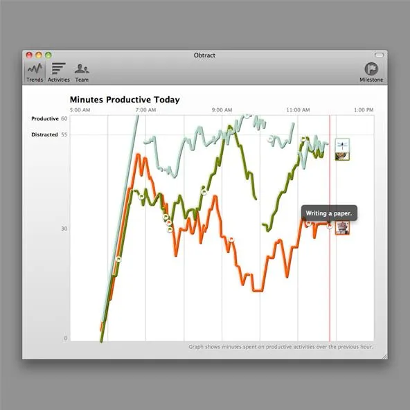 Line graph displaying performance metrics over time with fluctuating data trends in multiple colors.