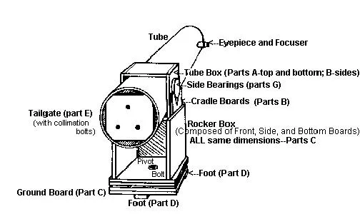 Diagram of a telescope with labeled parts including eyepiece, tube box, and ground board.