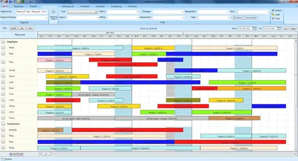 Gantt chart displaying project timelines and phases.