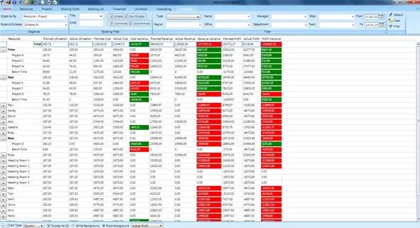 Data analysis table with green and red indicators for performance metrics.