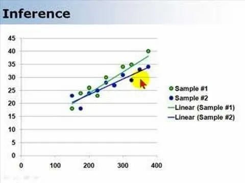 Scatter plot showing inference with linear regression lines for two samples.