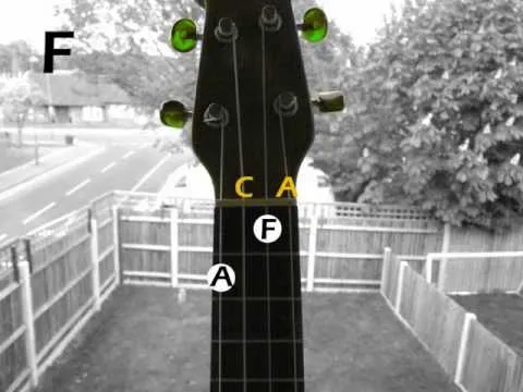 Guitar neck with labeled chord positions A, C, and F.