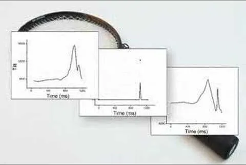 Graphical representations of data with time-series plots.