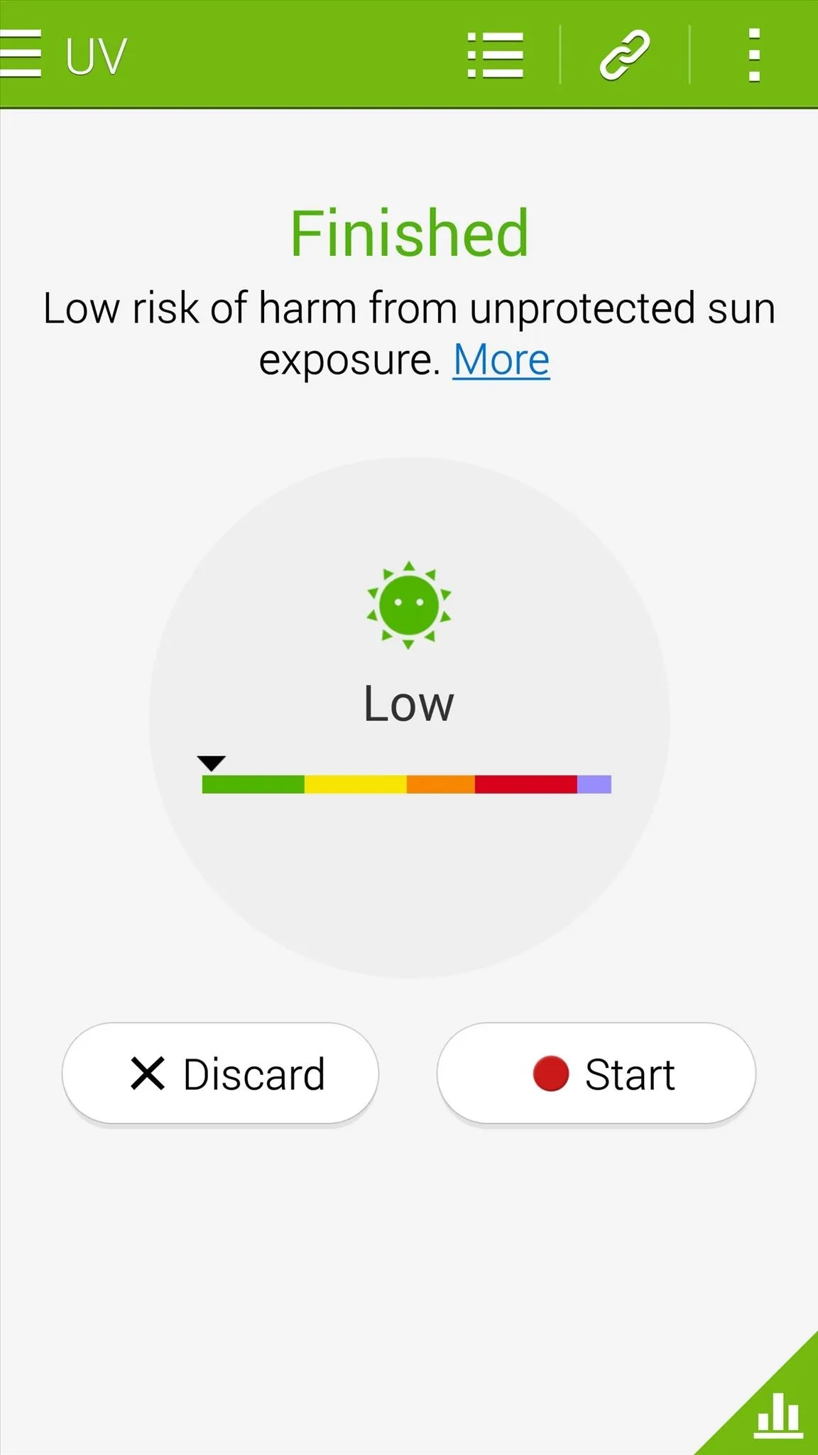 Low risk of harm from unprotected sun exposure.