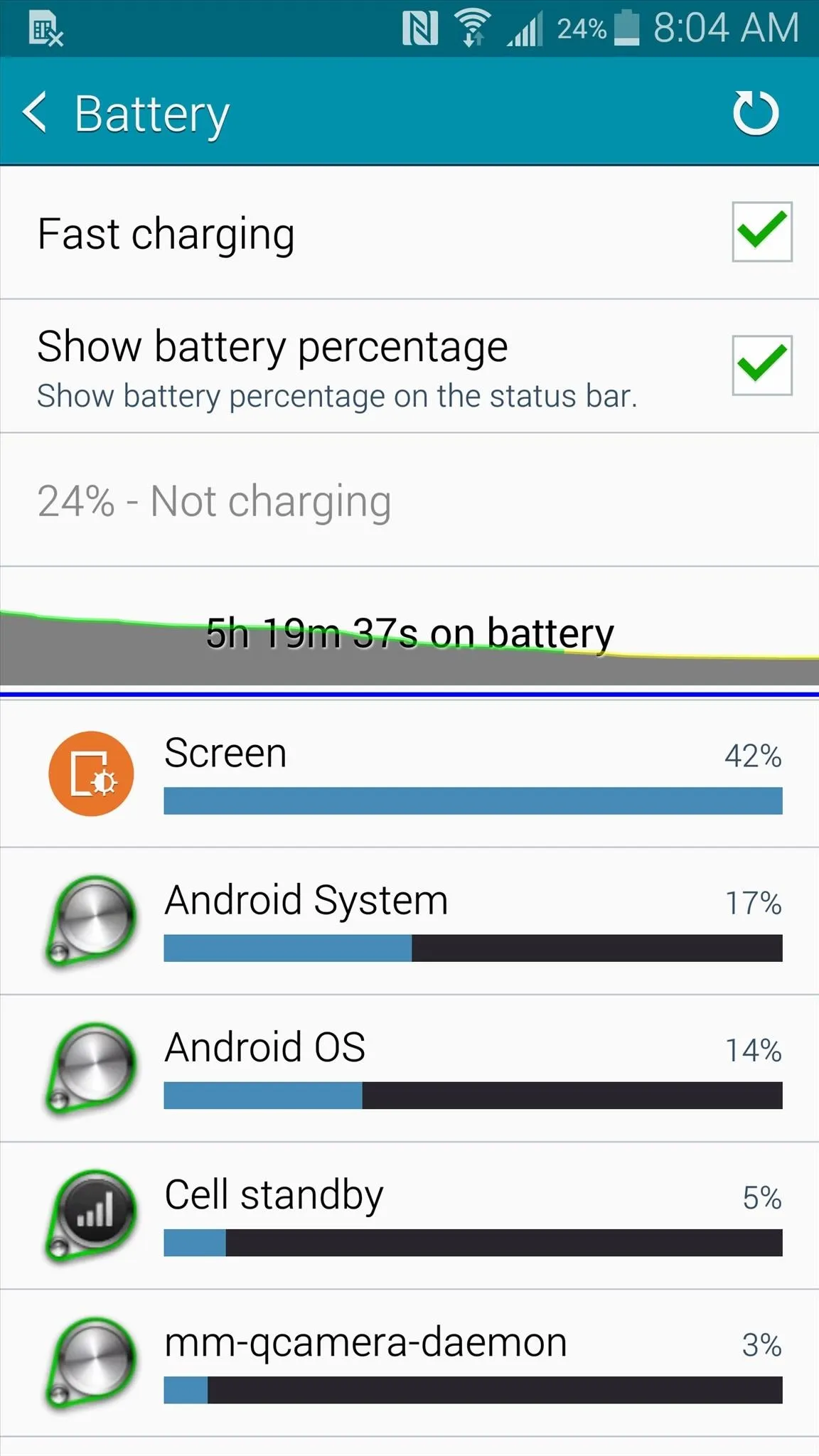 Battery usage screen displaying percentages for various applications and system services.