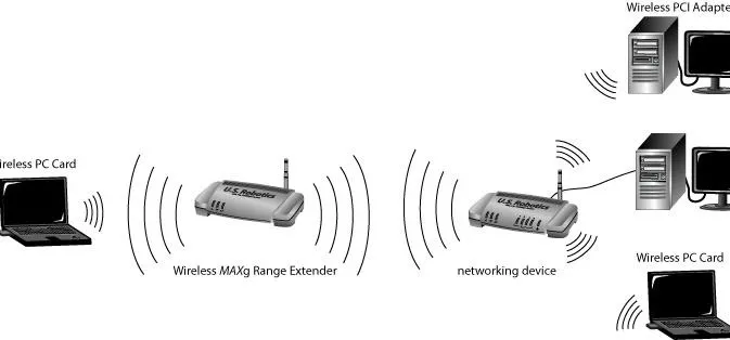 Wireless network setup diagram with a range extender and multiple devices.