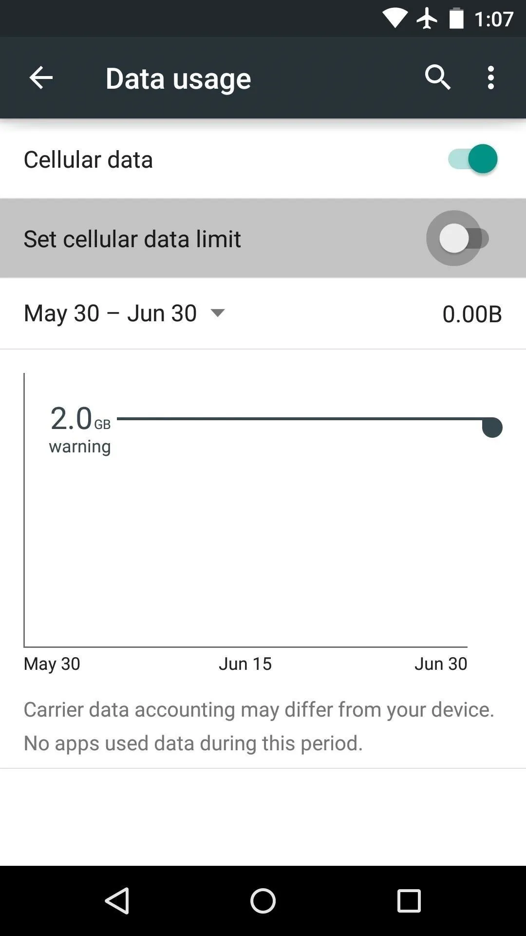 Cellular data usage graph from May 20 to June 30 showing usage of 2.1 GB.