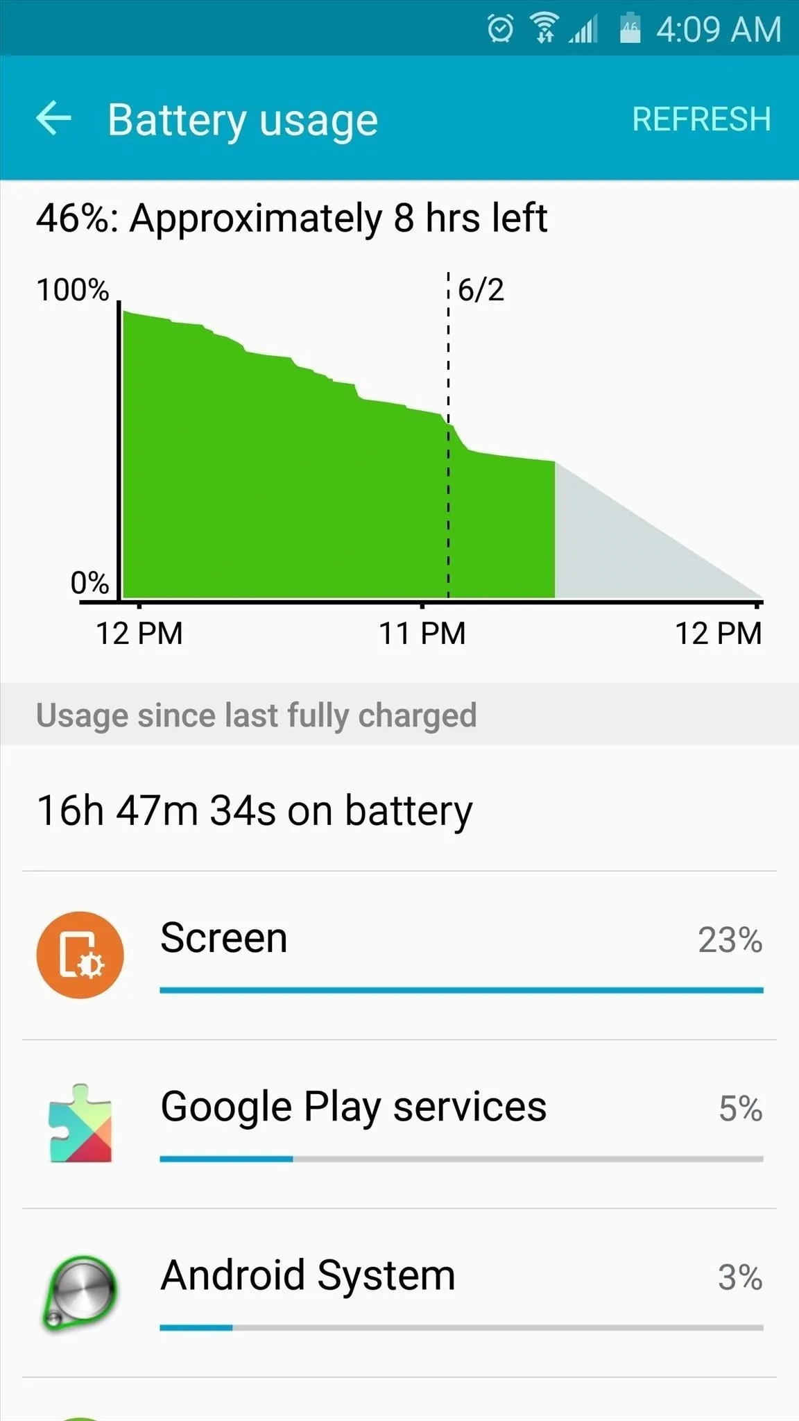 Battery usage overview with percentage breakdown for various apps and estimated time remaining.