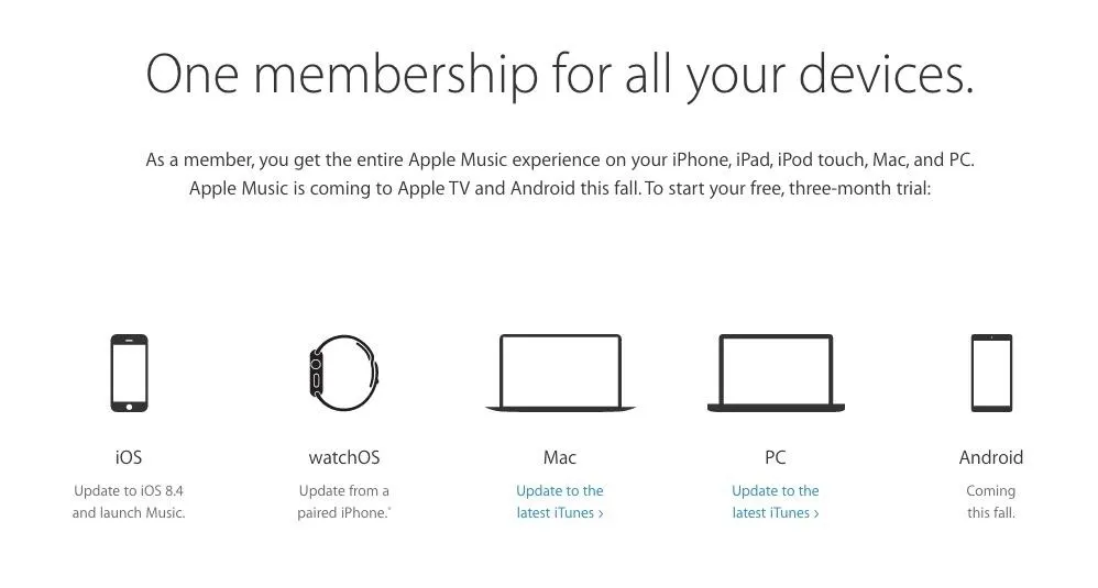 One membership for all devices: iOS, macOS, iPad, Mac, PC, and Android.