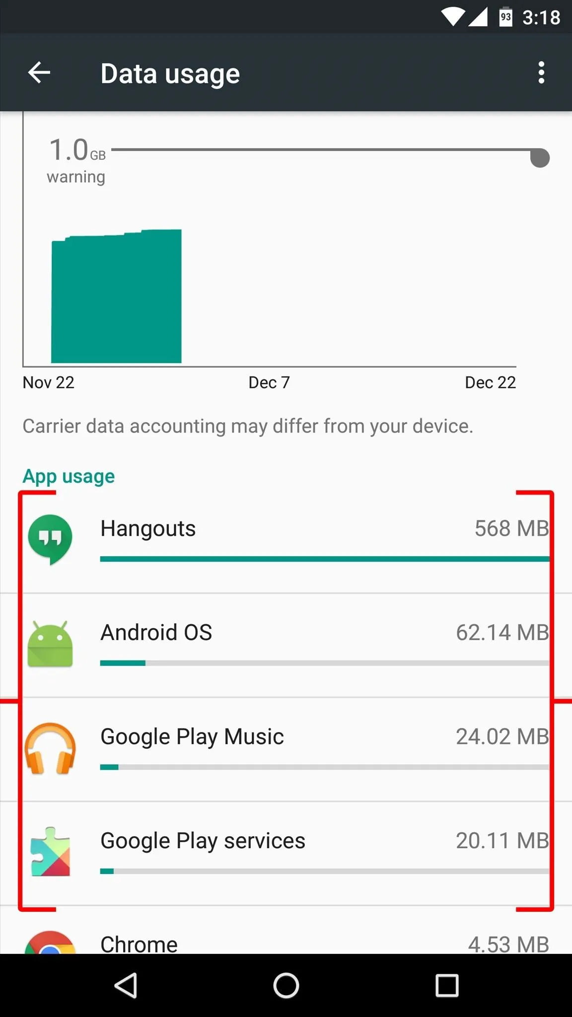 Data usage screen showing statistics for various apps on an Android device.