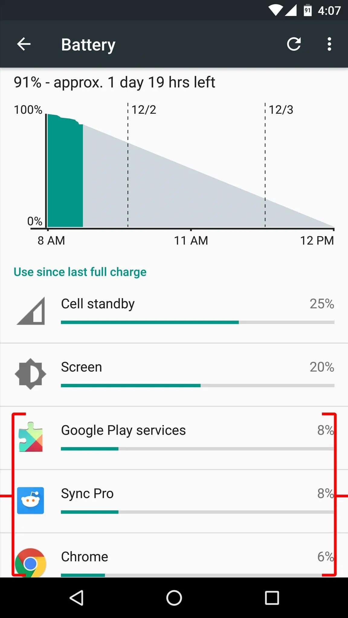 Battery usage statistics on a smartphone showing app usage percentages and remaining time.