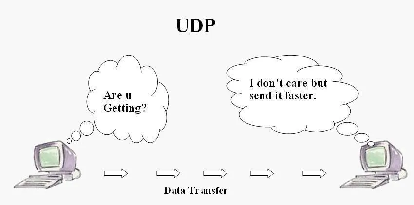 UDP communication illustration showing two computers discussing data transfer speed.