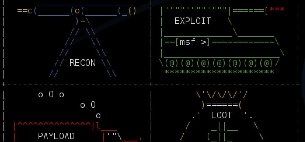 Retro video game schematics featuring terms: Recon, Exploit, Payload, and Loot.