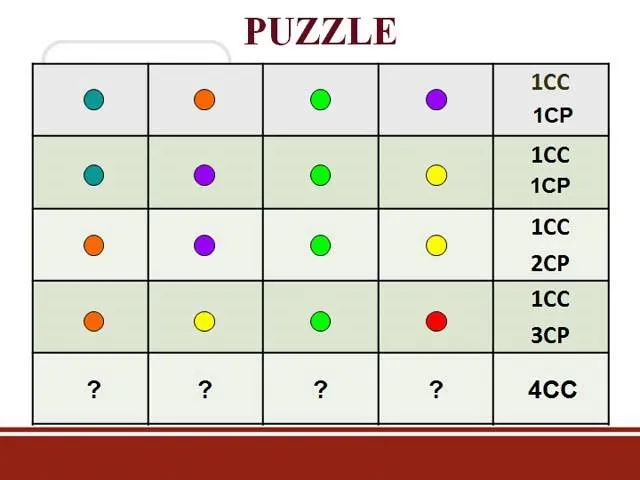 6th Law of Exponents: To raise a product to a power, multiply each factor by the same power.