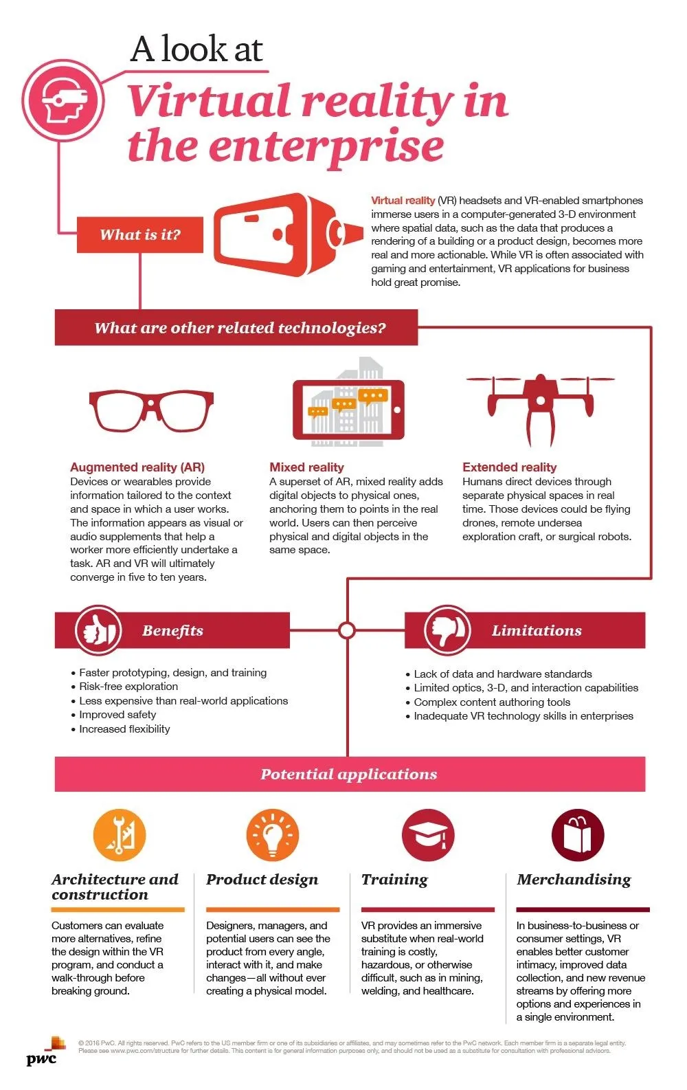 A look at virtual reality in the enterprise infographic.