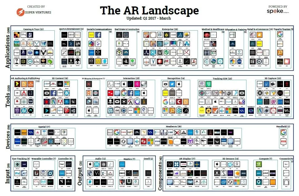 AR Landscape infographic, March 2021, showcasing various augmented reality companies and platforms.
