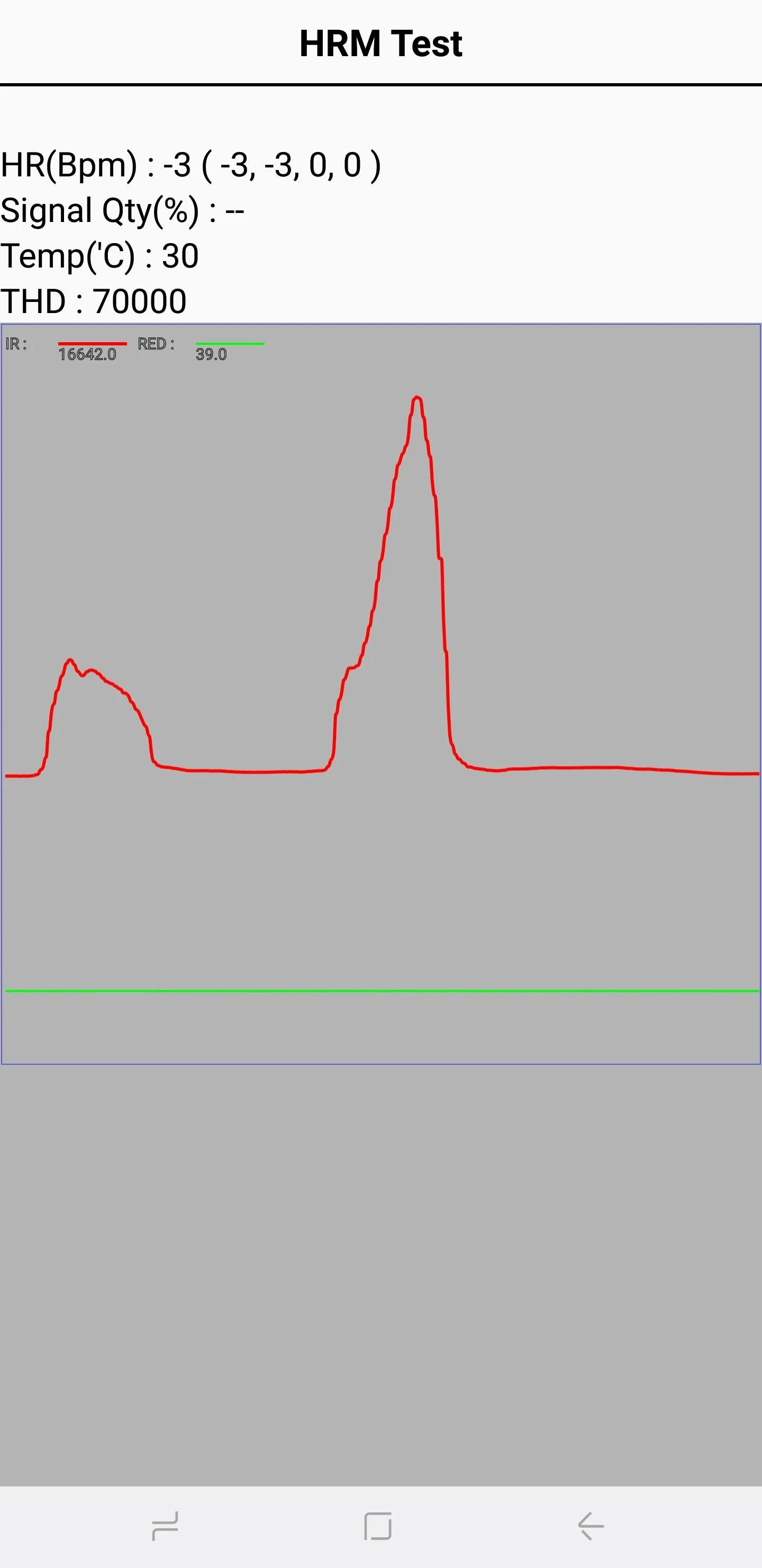 Graph showing a waveform with peaks and troughs, indicating signal fluctuations.