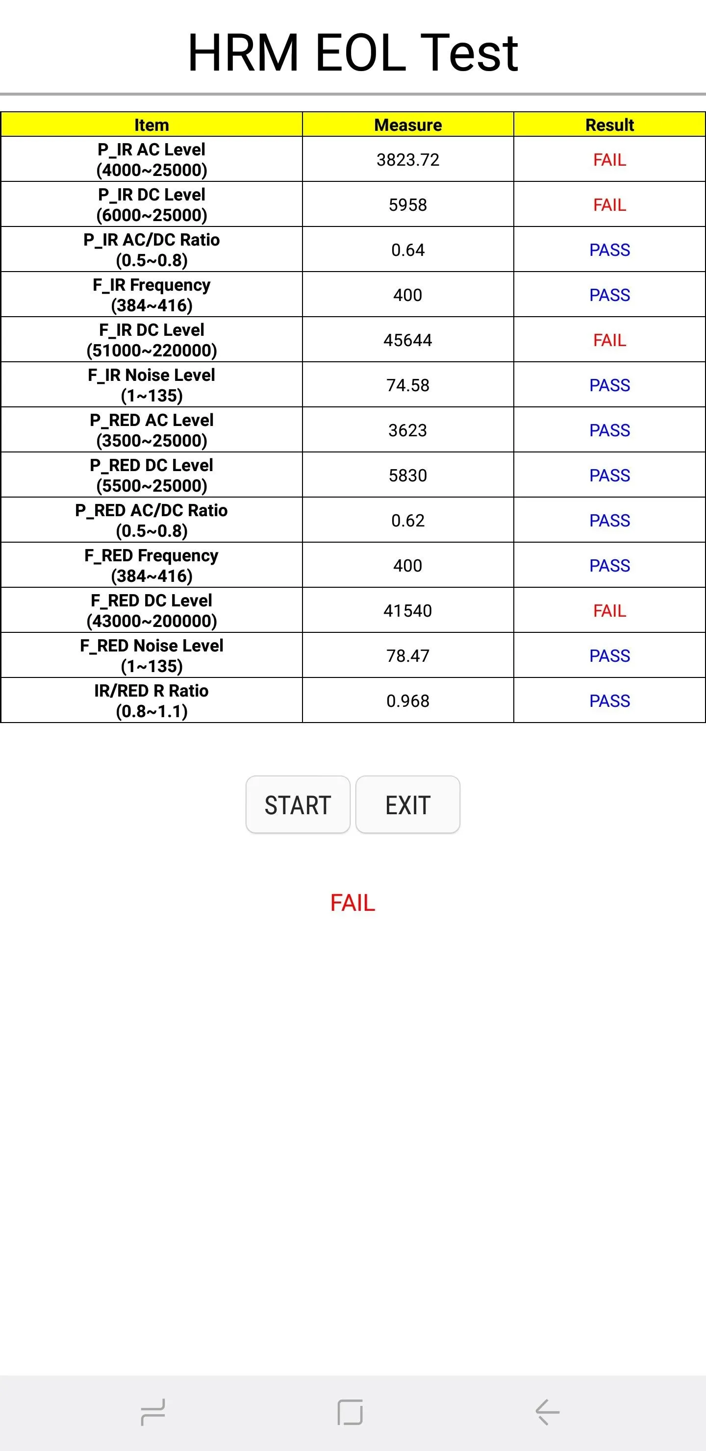 HRM EDL test results table with names, dates, and scores.