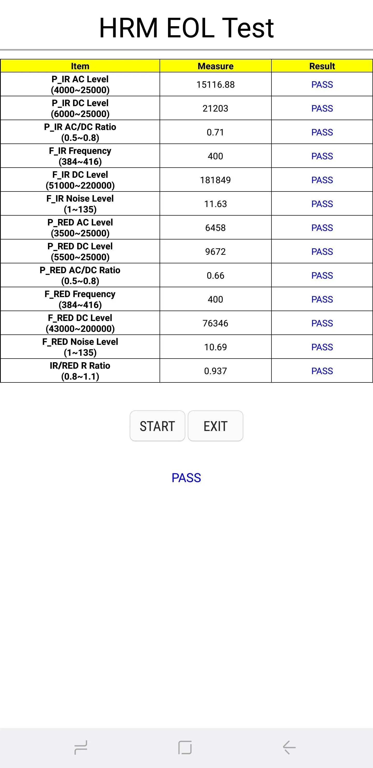 HRM EDL Test results in a table format