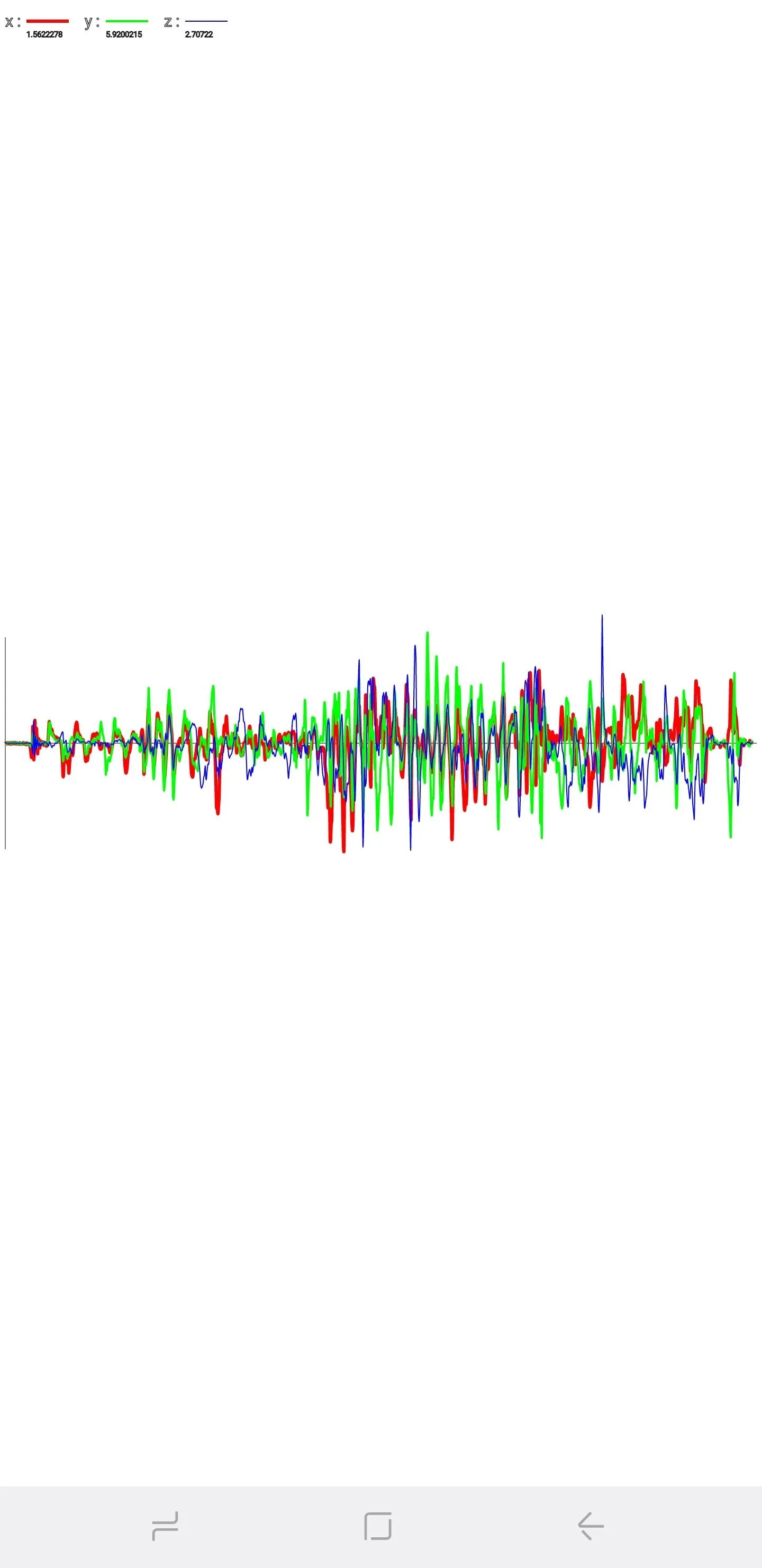 Waveform visualization of audio data.