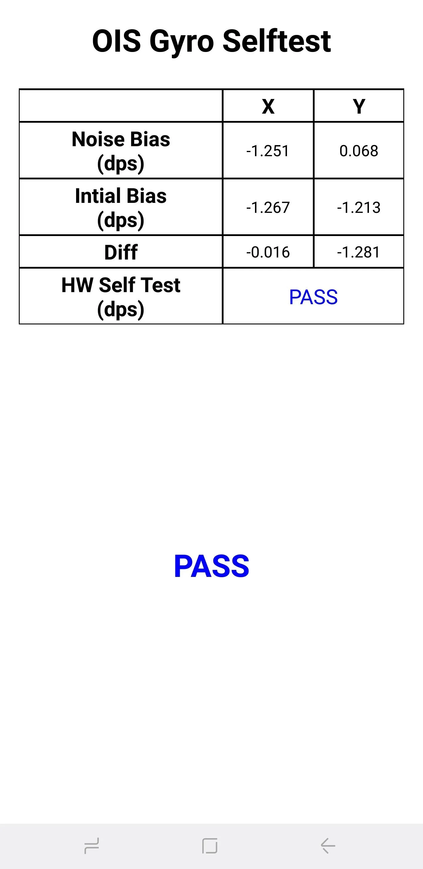 Gyro self-test results with pass indication.