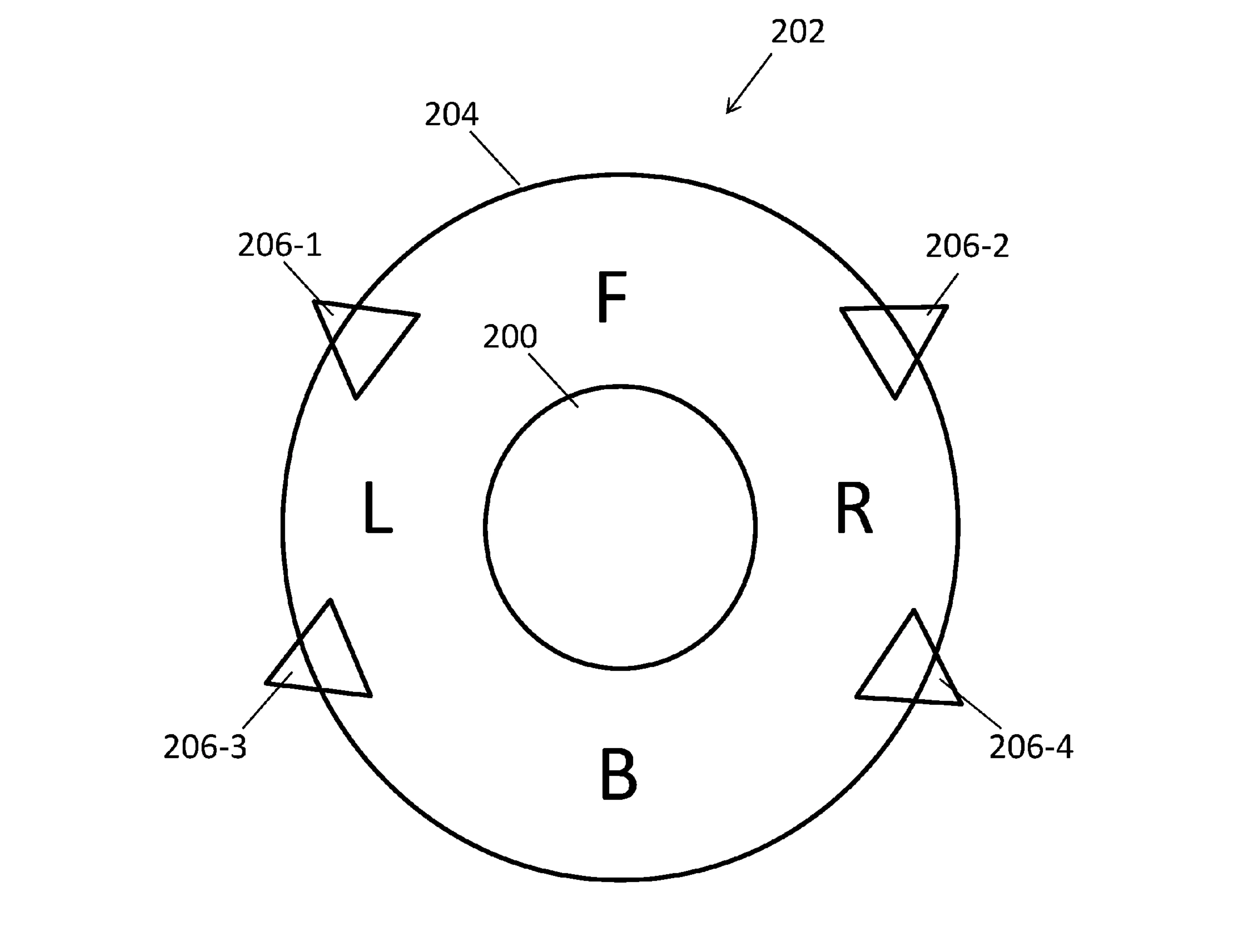 Diagram of a four-directional device with labeled sides: Front (F), Left (L), Right (R), and Back (B).