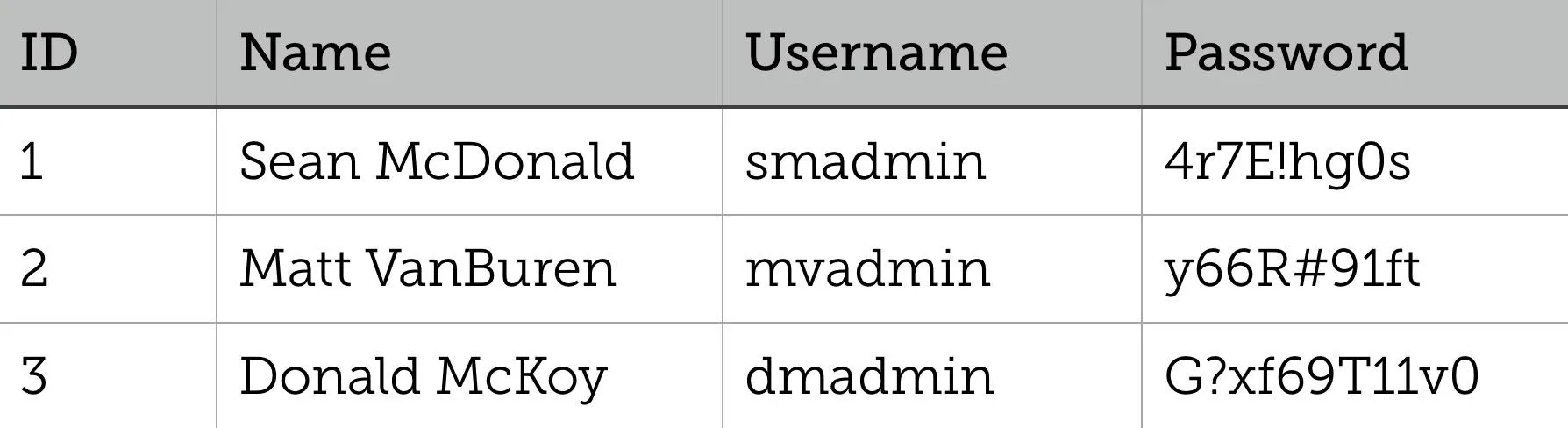 SQL Injection 101: Database & SQL Basics Every Hacker Needs to Know