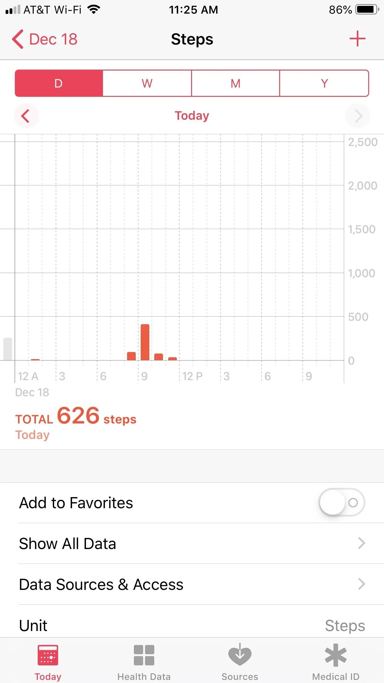 Graph displaying data points and totals in an app interface.