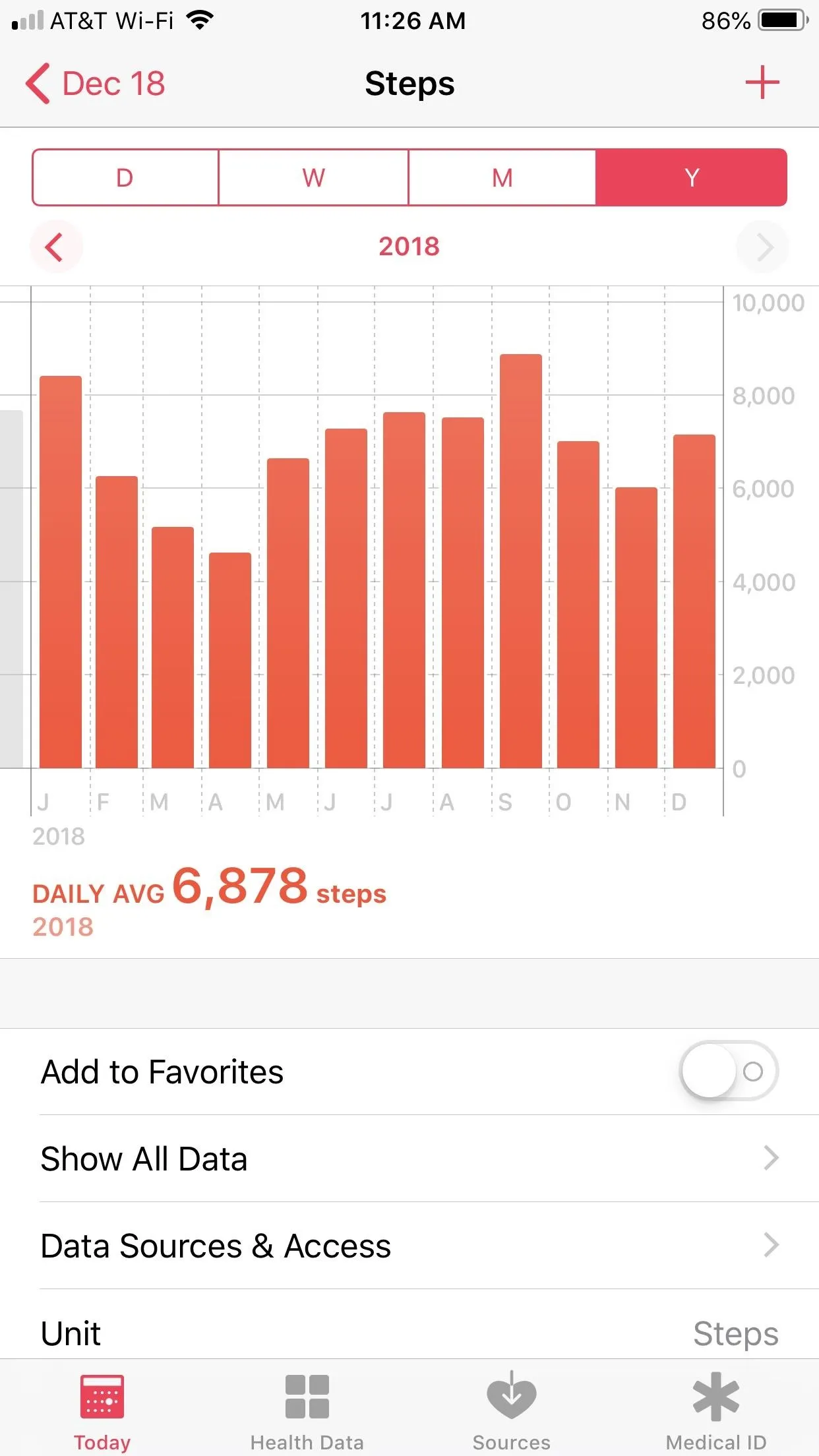 Step count bar graph with data for a specific day, showing progress and totals.