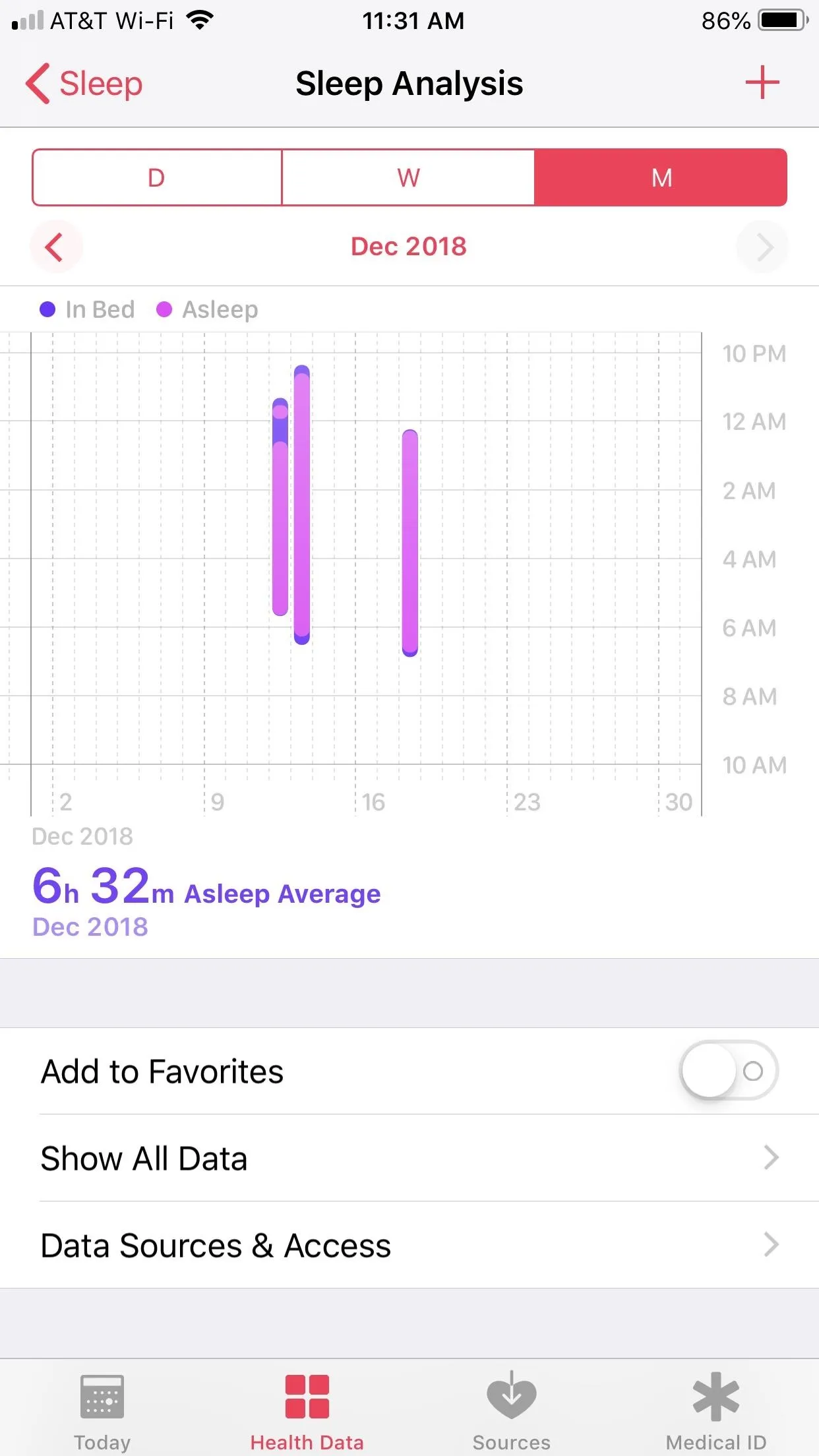 Sleep analysis graph showing average sleep duration and patterns.