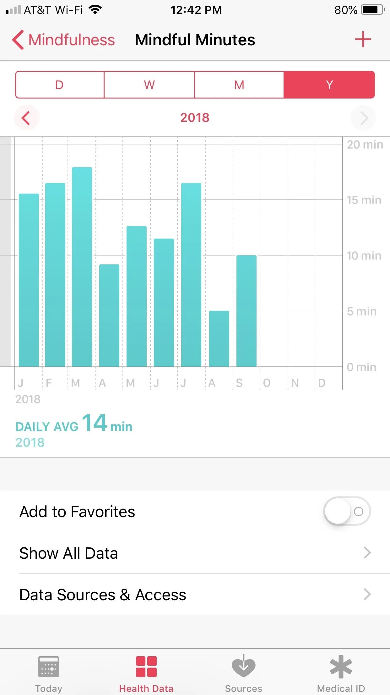 Monthly minutes data displayed in a bar chart.