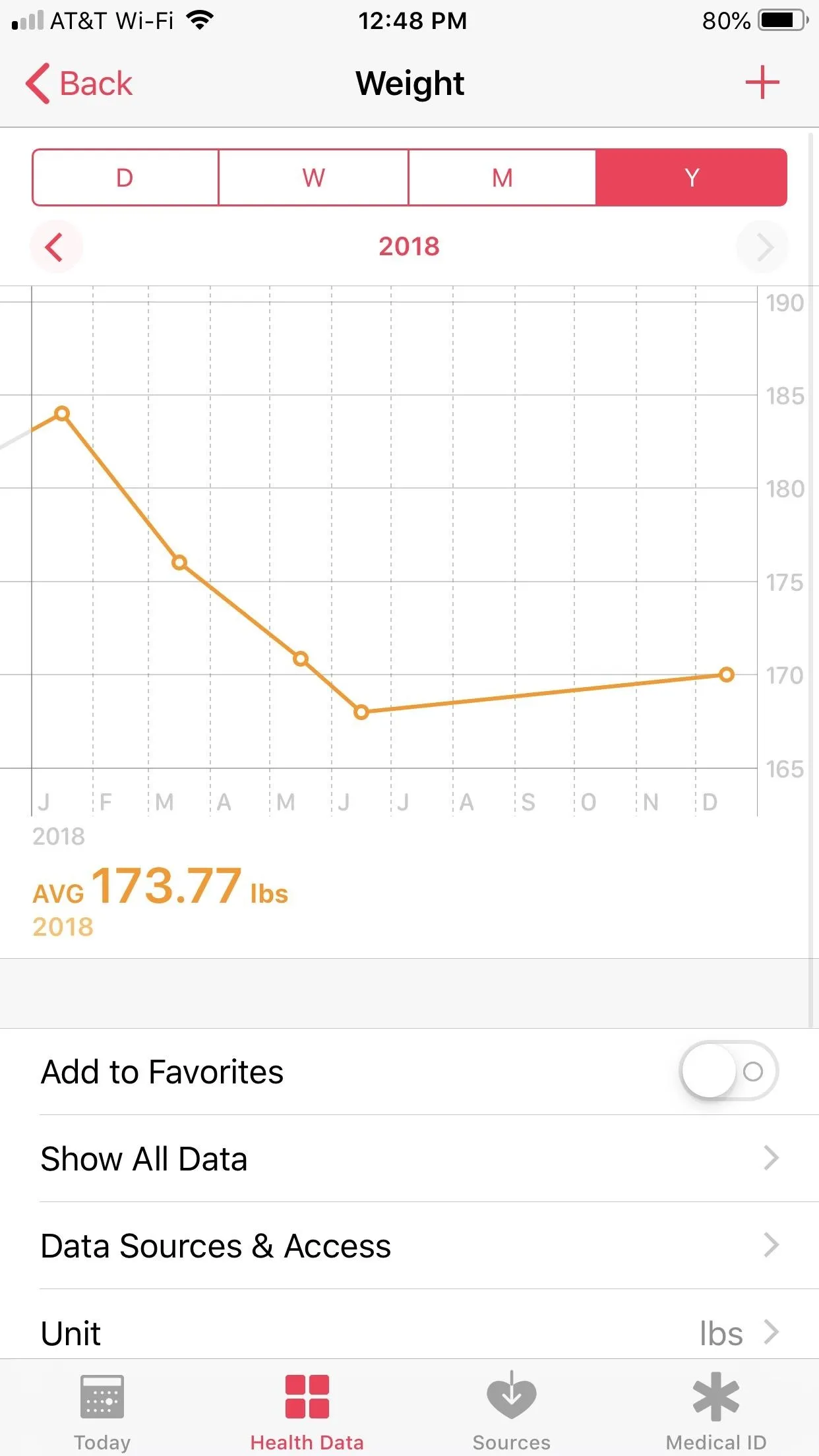 Weight tracking graph showing a downward trend over time, with values approximately around 173.77 lbs.