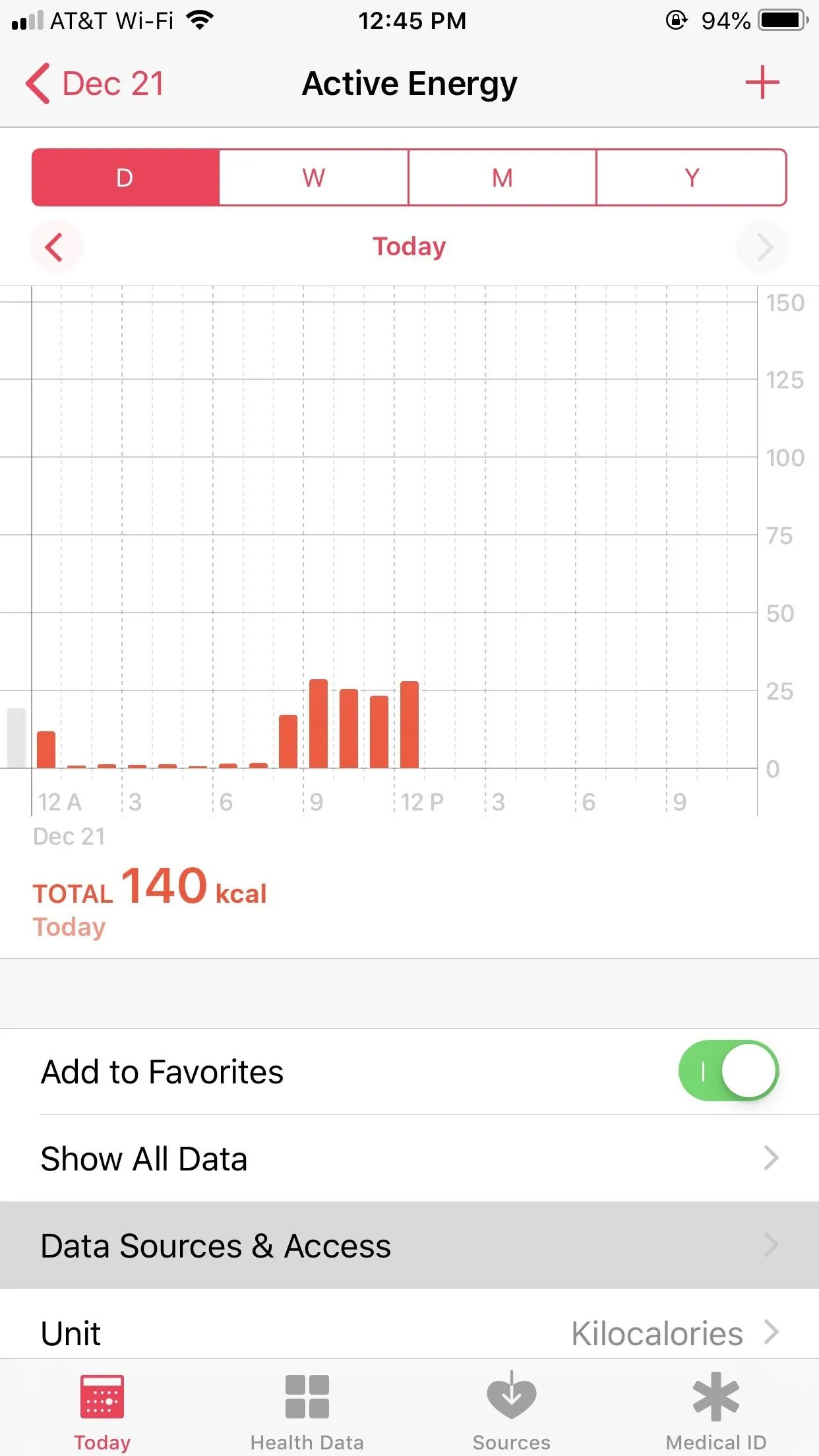 Active energy consumption graph displaying today's data.