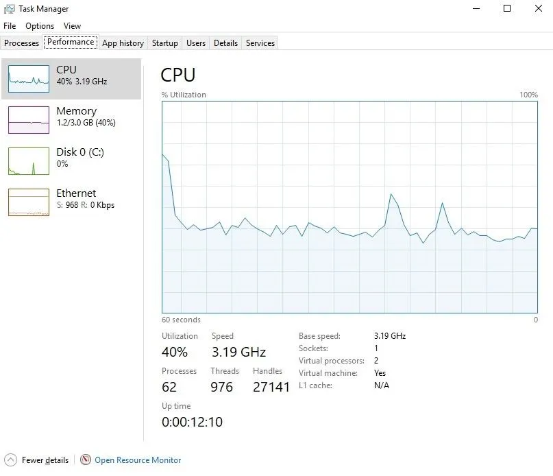 CPU usage and performance metrics displayed in Task Manager.