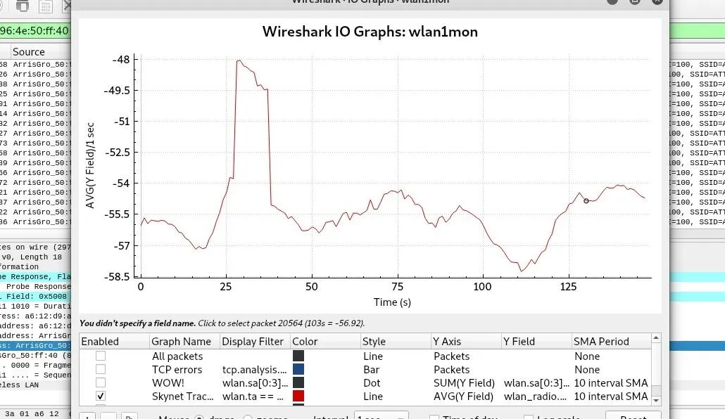 Wireshark graph displaying packet analysis over time.