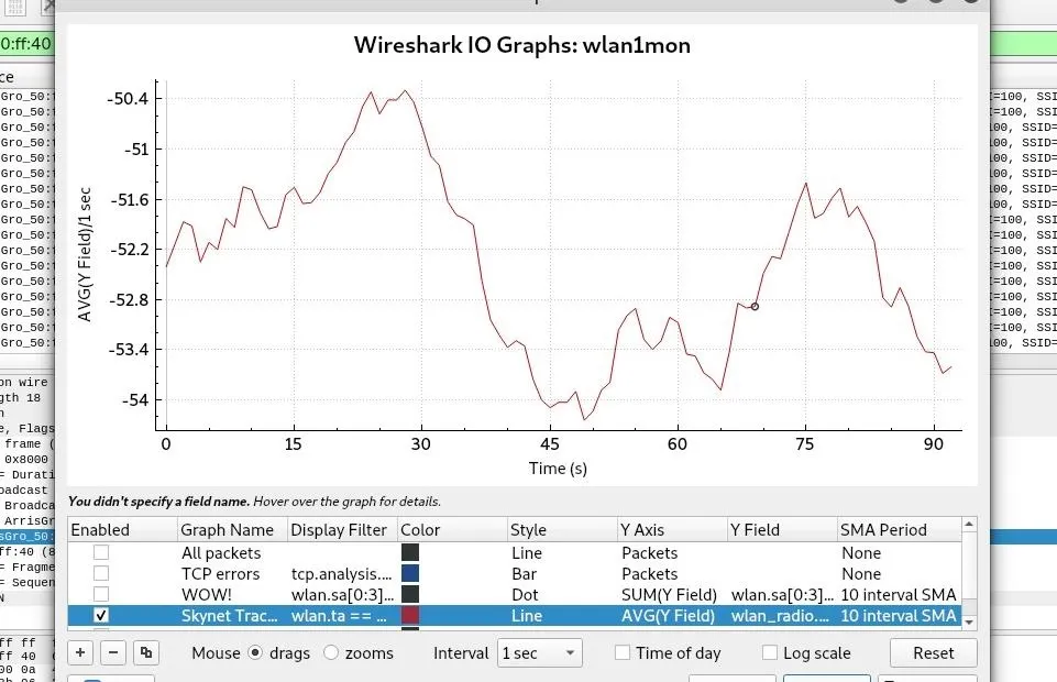 Wireshark IO graph showing network packet analysis over time.