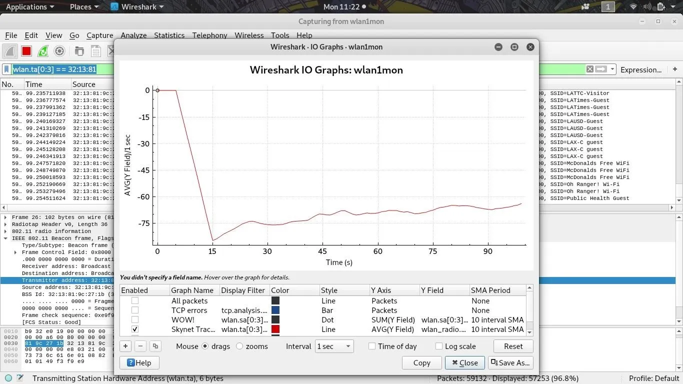 Graph showing network traffic activity over time in a Linux environment.