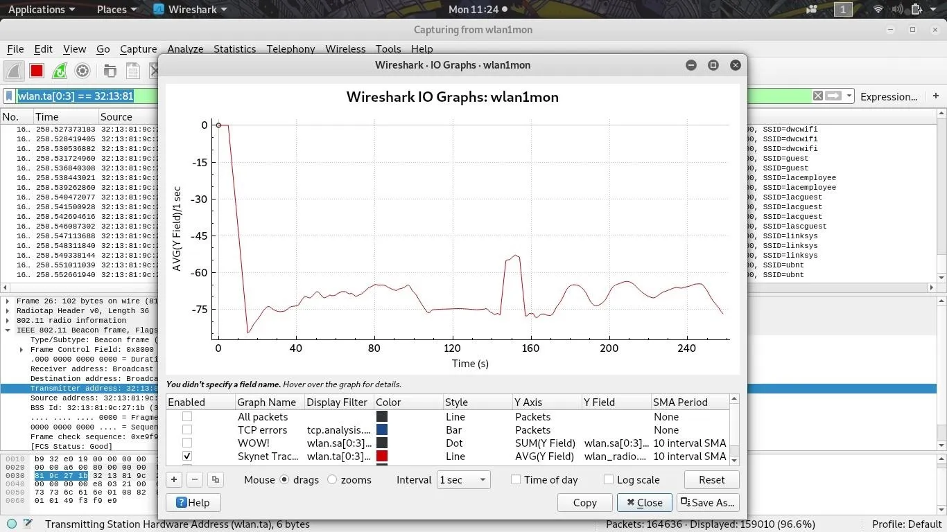 Graph displaying network activity over time in a monitoring tool.