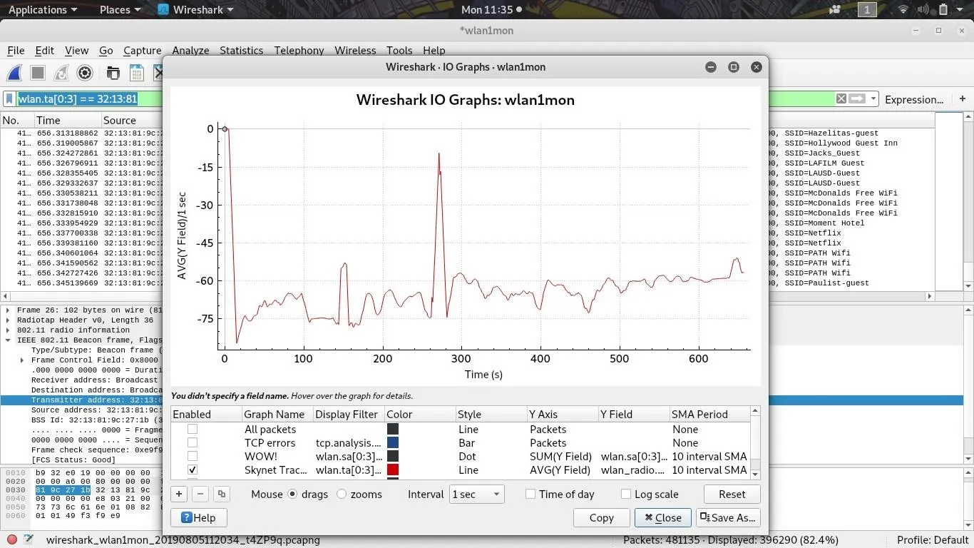 Graph displaying data trends over time in a Windows-based application.