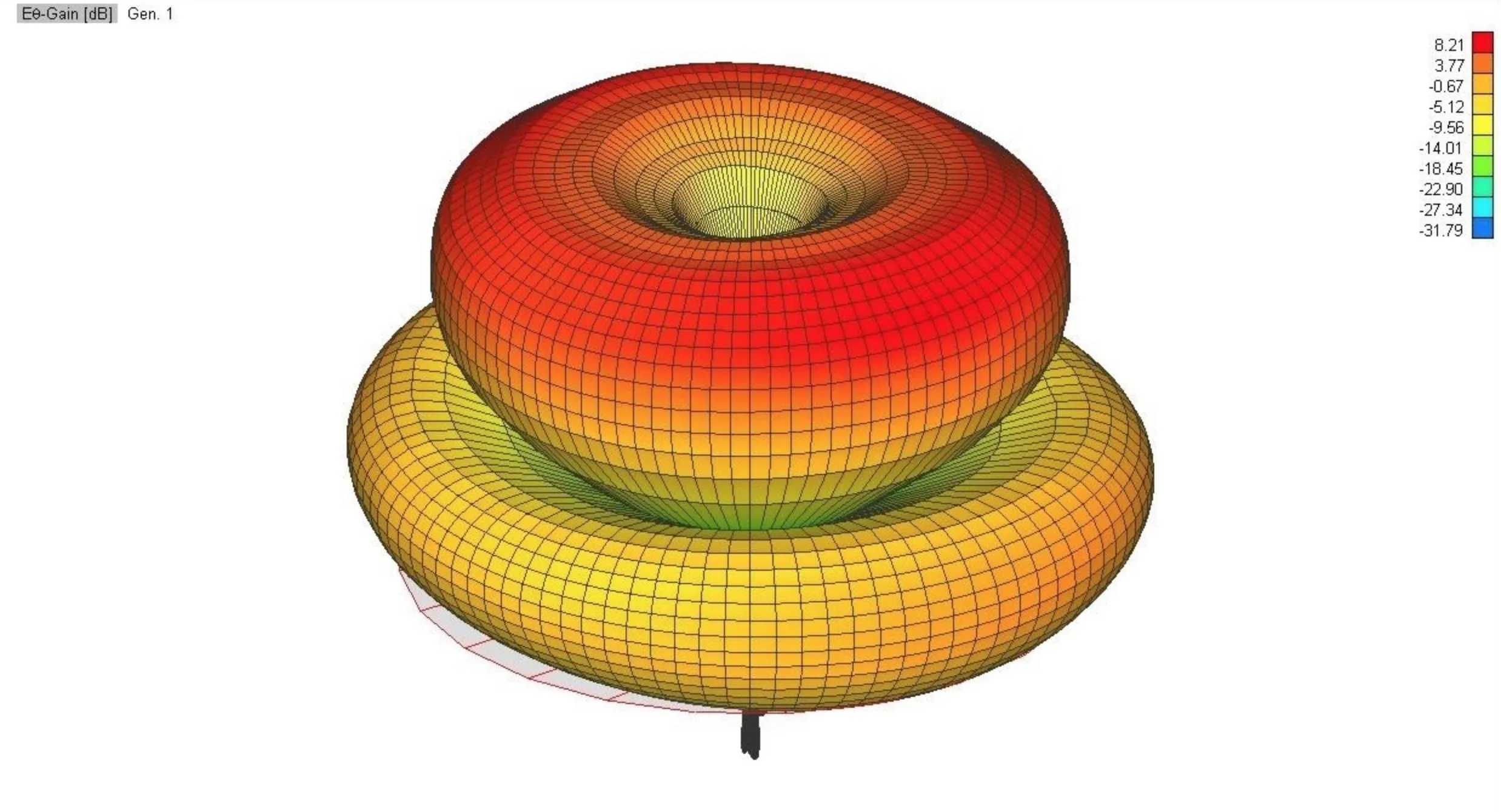 3D visualization of a toroidal surface with a gradient color map.