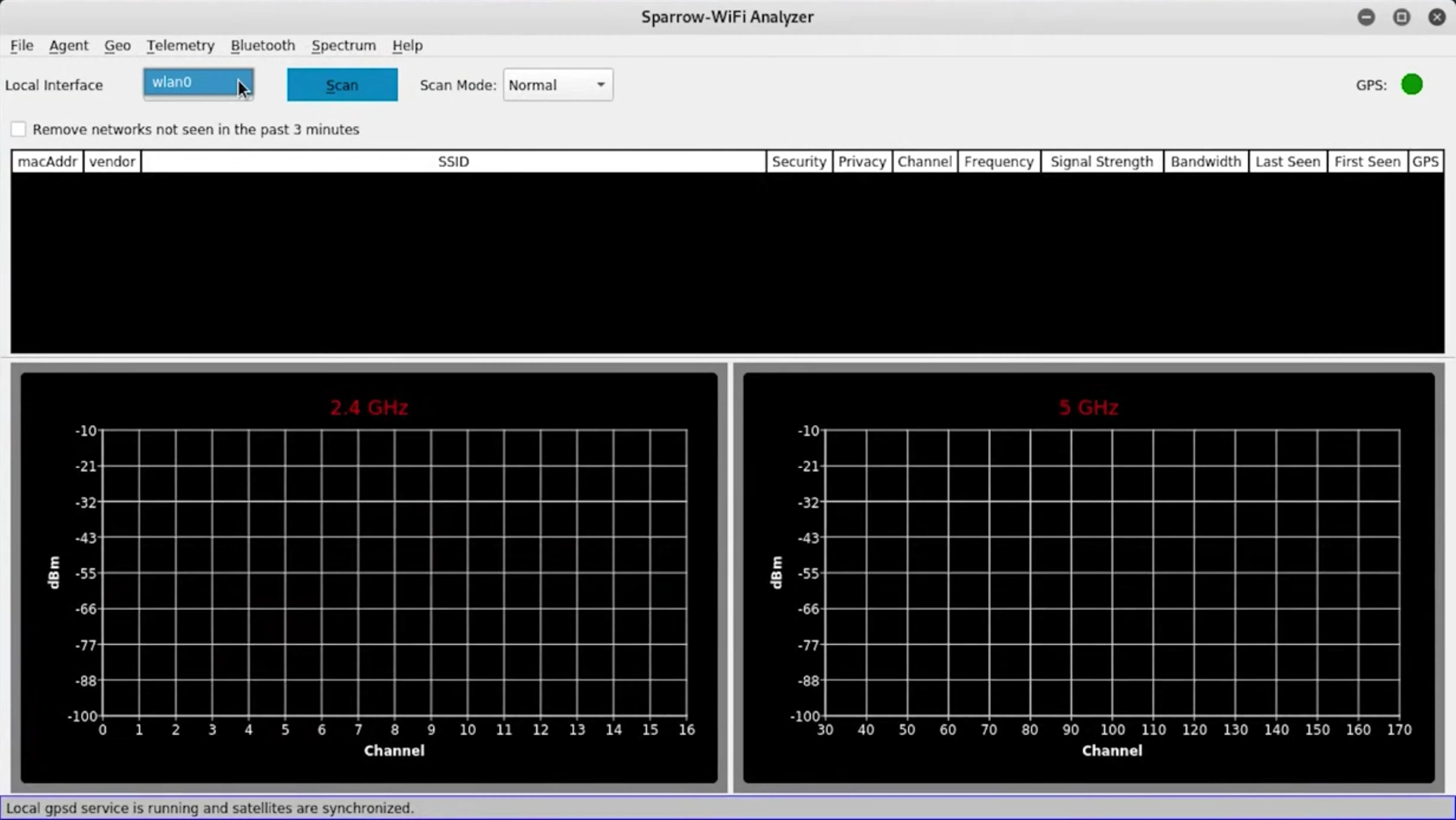 Graphical interface displaying two empty line graphs with channels labeled.