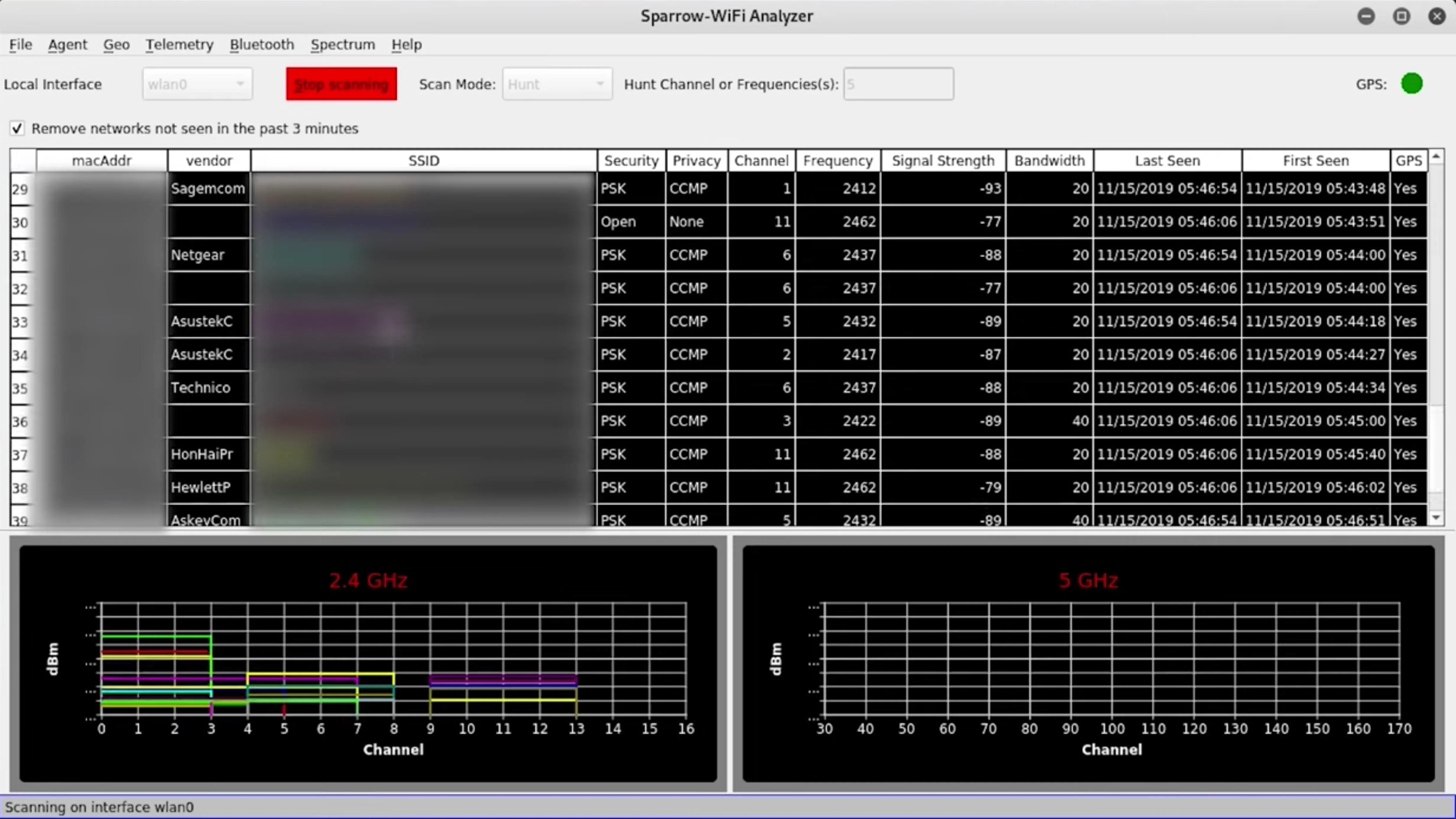 Spectrum analysis software interface displaying channel data and signal strength graphs.