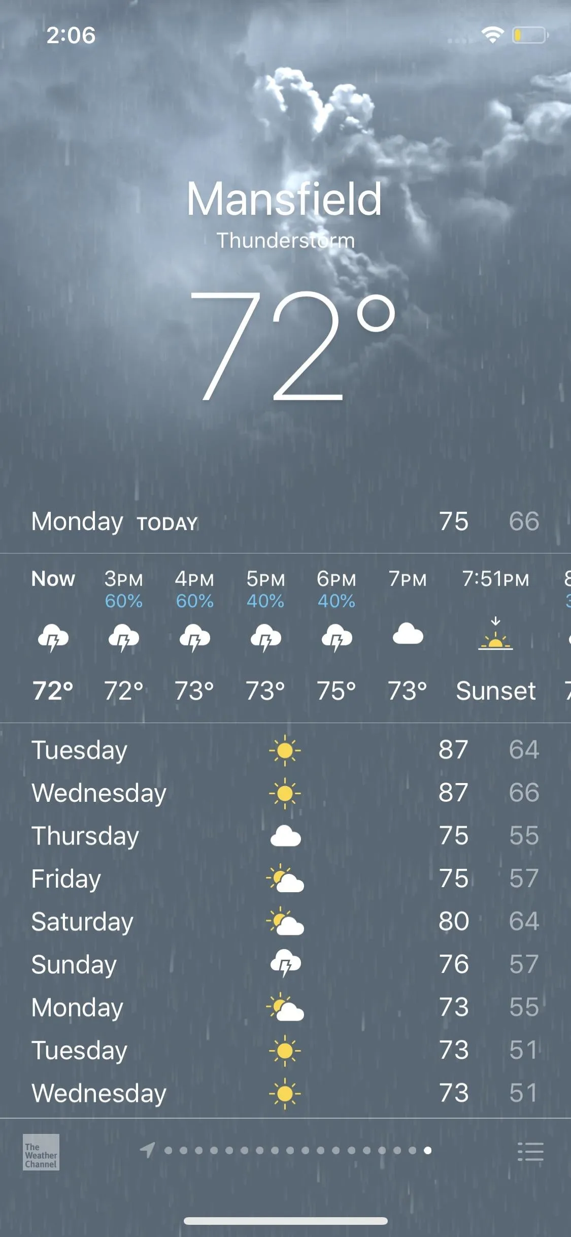 Weather forecast for the week displaying various temperatures and conditions.