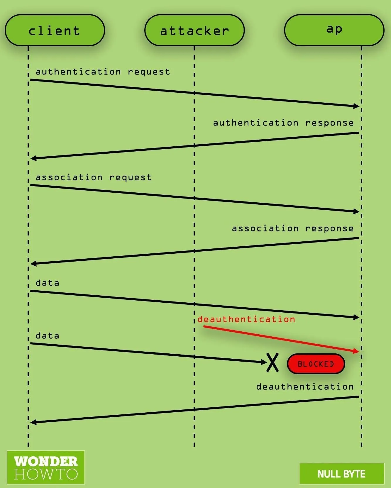 How to Hack Wi-Fi: Build a Software-Based Wi-Fi Jammer with Airgeddon