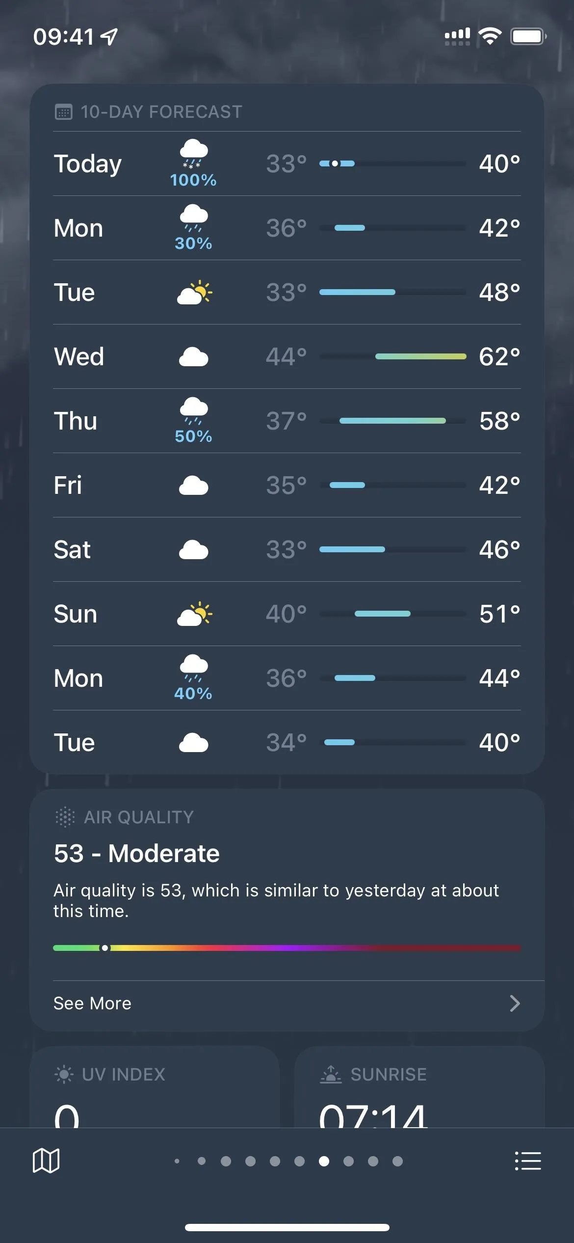 Weekly weather forecast display with temperatures and conditions.